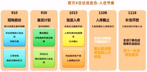 電腦辦公用品賣(mài)家2020速賣(mài)通雙11備戰(zhàn)指南 借力信息技術(shù)，引爆全球市場(chǎng)